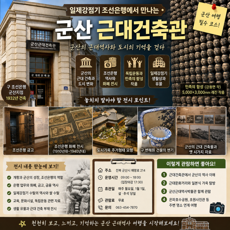 군산 근대건축관, 일제강점기 조선은행에서 만나는 군산의 근대역사