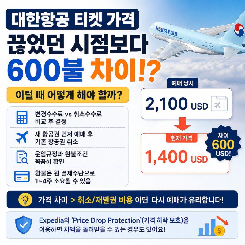 대한항공 항공권, 산 뒤에 600달러 떨어졌다면? 그냥 포기하지 말고 이렇게 계산해보세요