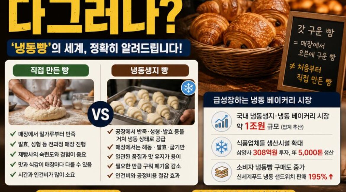 “카페에서 만든 빵 아니었어?”…요즘 빵집은 어떻게 빵을 만들까