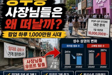 ️ “성수동 지금 위험하다?” 사람은 넘치는데 사장님들이 떠나는 진짜 이유