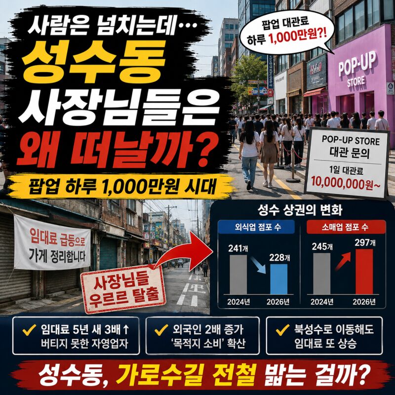 ️ “성수동 지금 위험하다?” 사람은 넘치는데 사장님들이 떠나는 진짜 이유