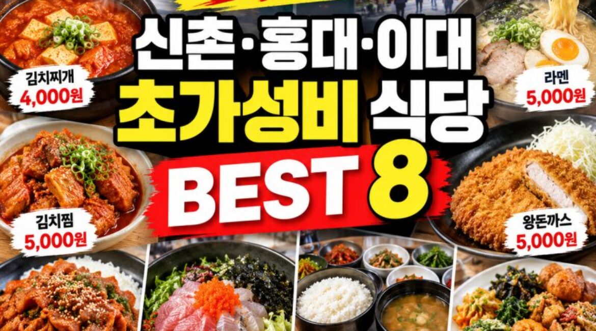 신촌·홍대·이대 ‘초가성비 식당 BEST 8’…서울에서 아직도 4천~7천원에 한 끼 가능