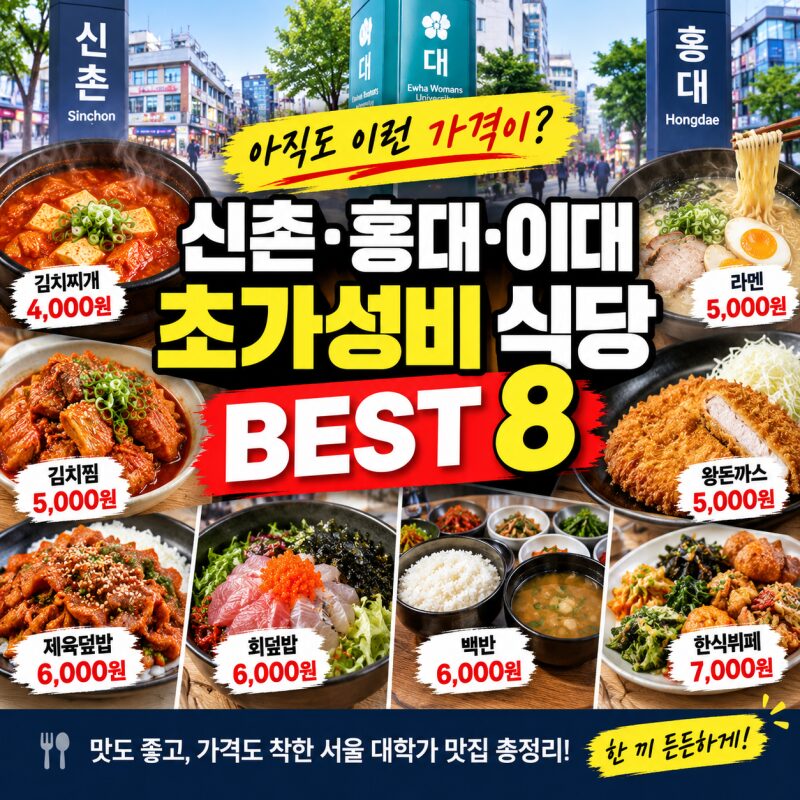 신촌·홍대·이대 ‘초가성비 식당 BEST 8’…서울에서 아직도 4천~7천원에 한 끼 가능