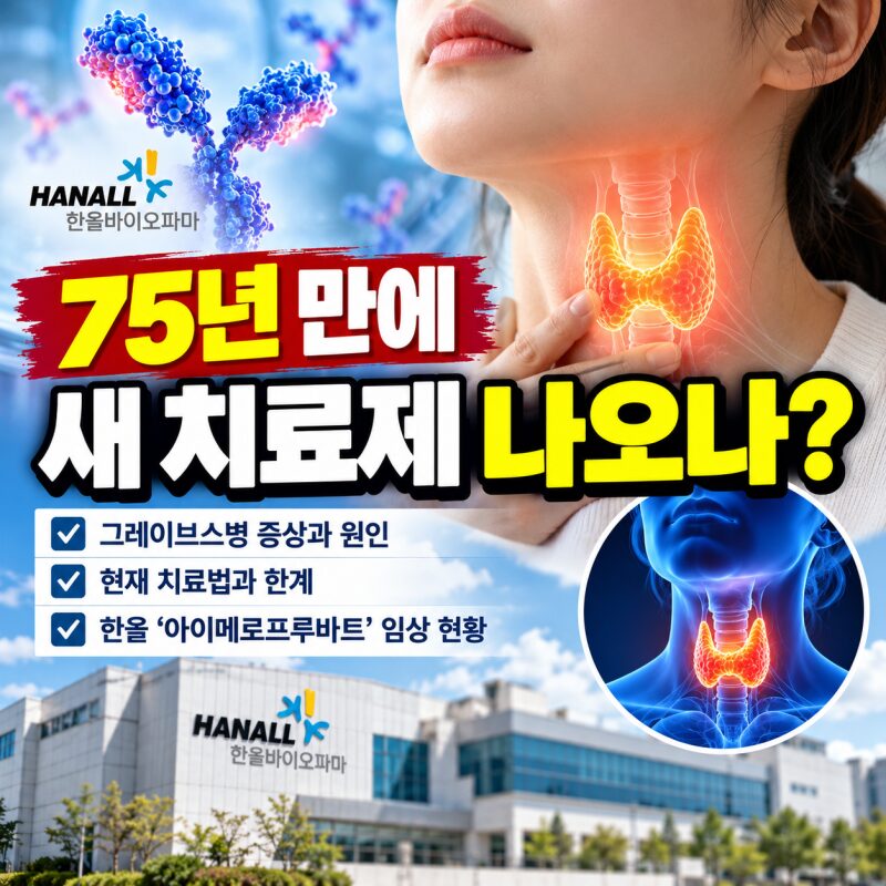 75년 만에 그레이브스병 새 치료제 나올까? 증상·원인부터 한올 ‘아이메로프루바트’까지 총정리