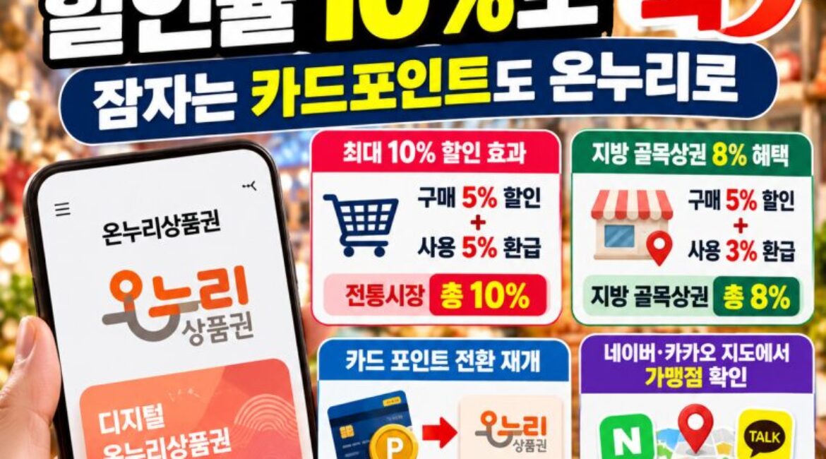 온누리상품권 할인 10%로 확대! 카드포인트도 온누리로｜2027년 달라지는 혜택 총정리