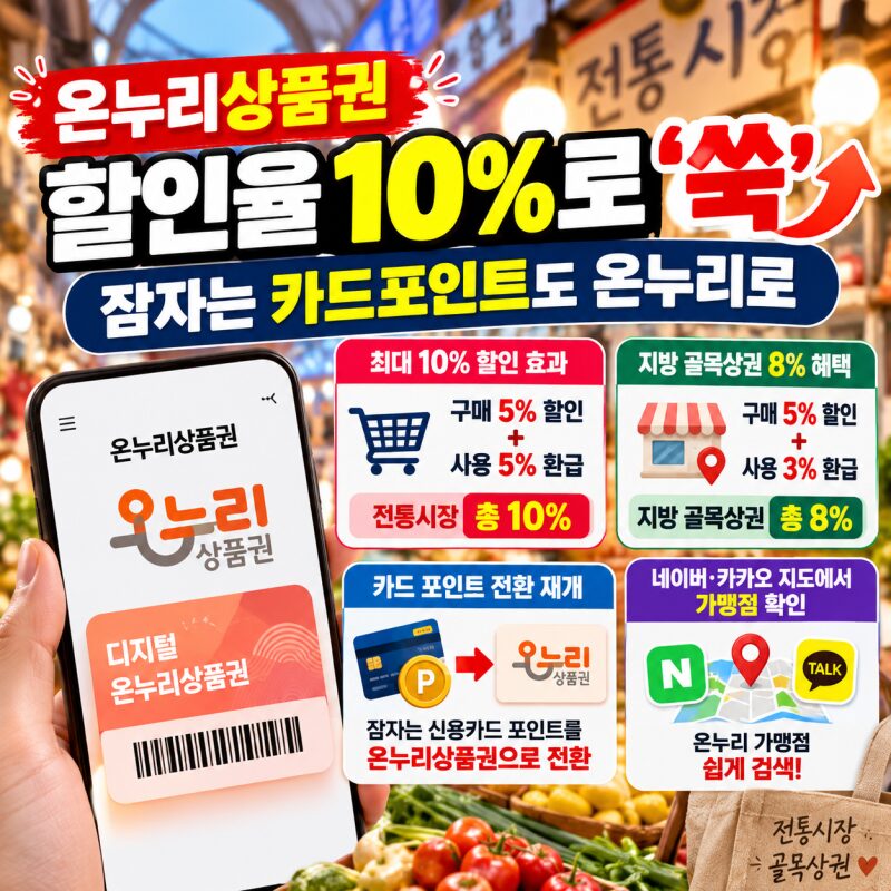 온누리상품권 할인 10%로 확대! 카드포인트도 온누리로｜2027년 달라지는 혜택 총정리