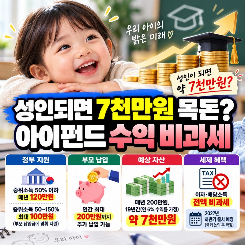 아이 통장에 정부가 매년 120만원? ‘우리아이자립펀드’ 총정리｜18세에 7천만원·수익 비과세까지