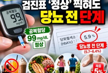 공복혈당 99인데도 당뇨 전 단계? 당화혈색소까지 꼭 확인해야 하는 이유