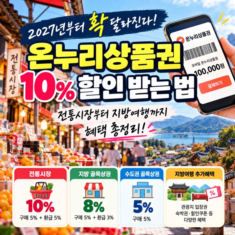 2027년 온누리상품권 확 달라진다! 전통시장 10% 혜택부터 지방여행 할인까지, 어떻게 바뀔까?