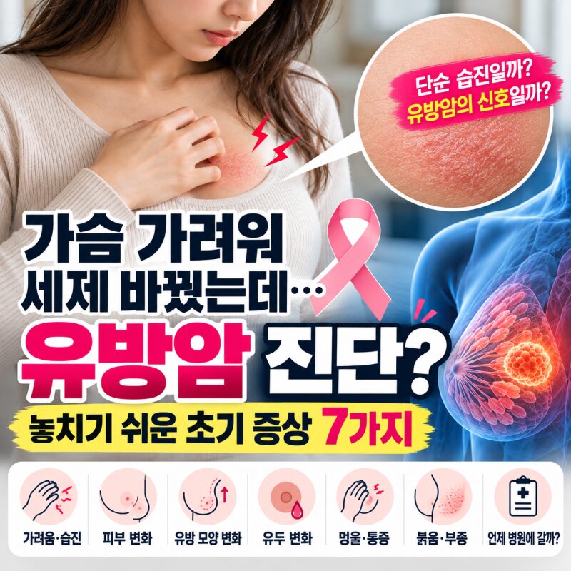 “가슴 가려워 세제 바꿨는데…” 6년 뒤 암 전이까지, 놓치기 쉬운 유방암 초기 증상 7가지