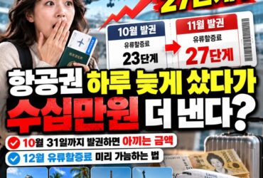 “항공권 하루 늦게 샀다가 수십만원 더 낸다?” 11월 유류할증료 폭등! 10월 31일까지 발권해야 하는 이유