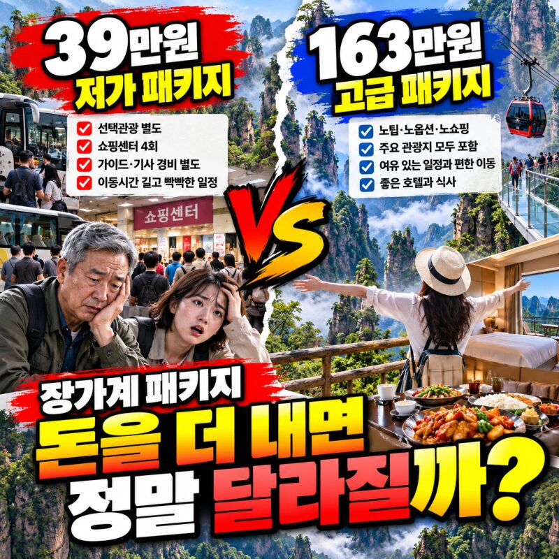 “장가계 49만원에 예약했는데 100만원 넘는다?” 저가 패키지 vs 163만원 고급 패키지, 추가비용 직접 계산해 봤습니다!