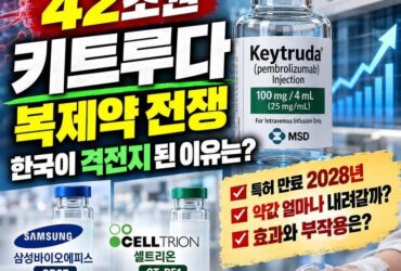 “42조원 항암제 키트루다, 복제약 나오면 약값 내려갈까?” 폐암·위암 환자가 알아야 할 효과와 부작용 총정리